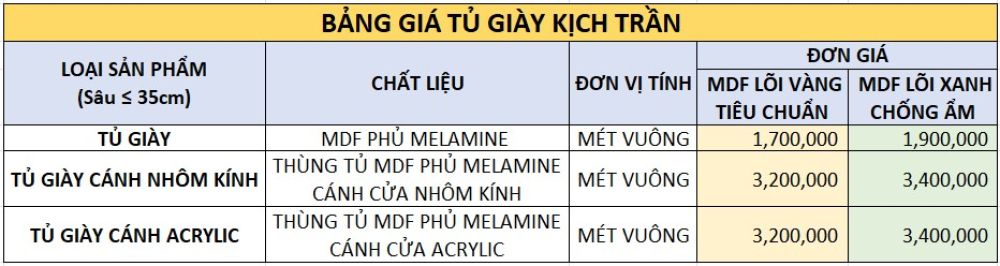 Bảng Giá Nội Thất